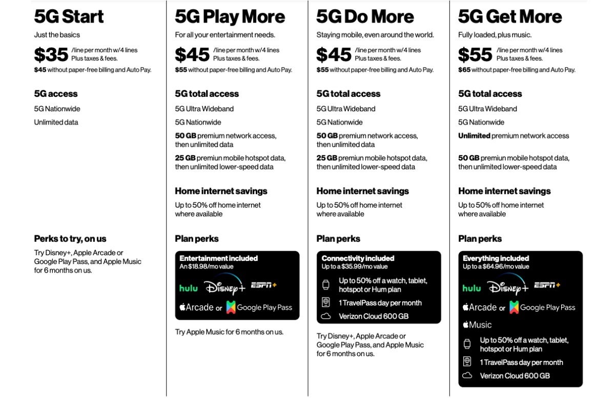All the Verizon C-band 5G details are now out: launch date, supported devices, and more
