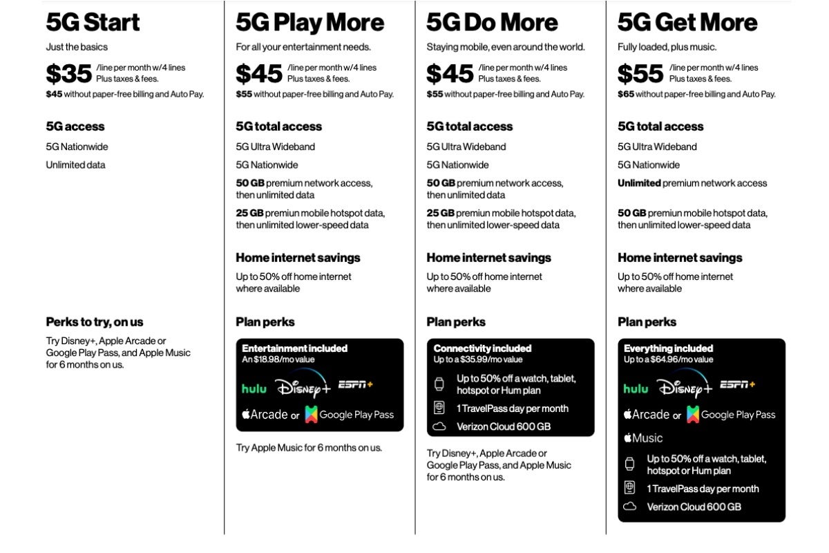 verizon playmore plan