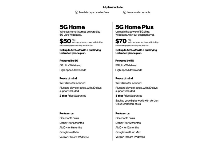 Tous les détails de Verizon C-band 5G sont maintenant disponibles : date de lancement, appareils pris en charge, etc.