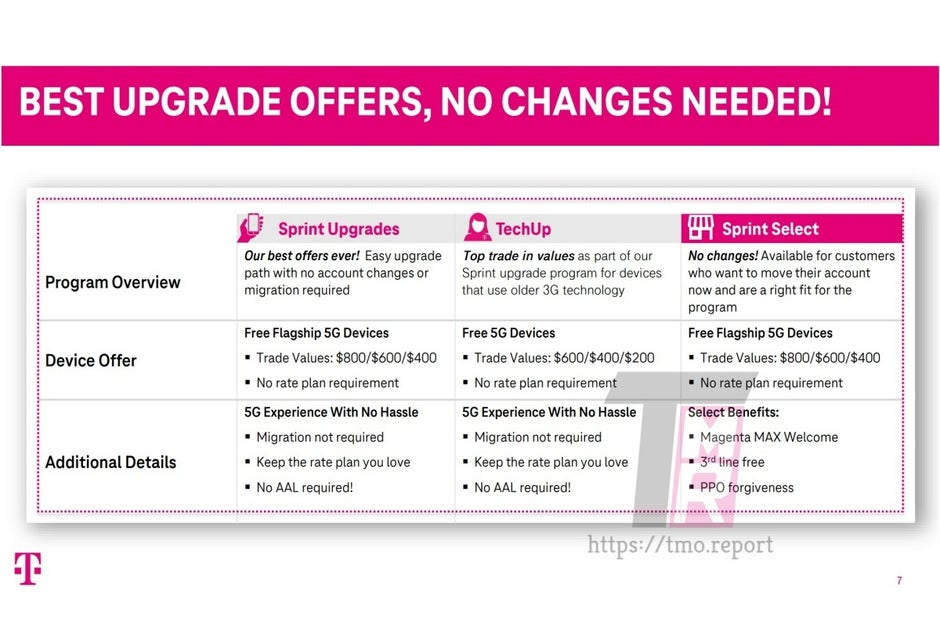 Sprint customers are getting an even 'easier path' to TMobile's best