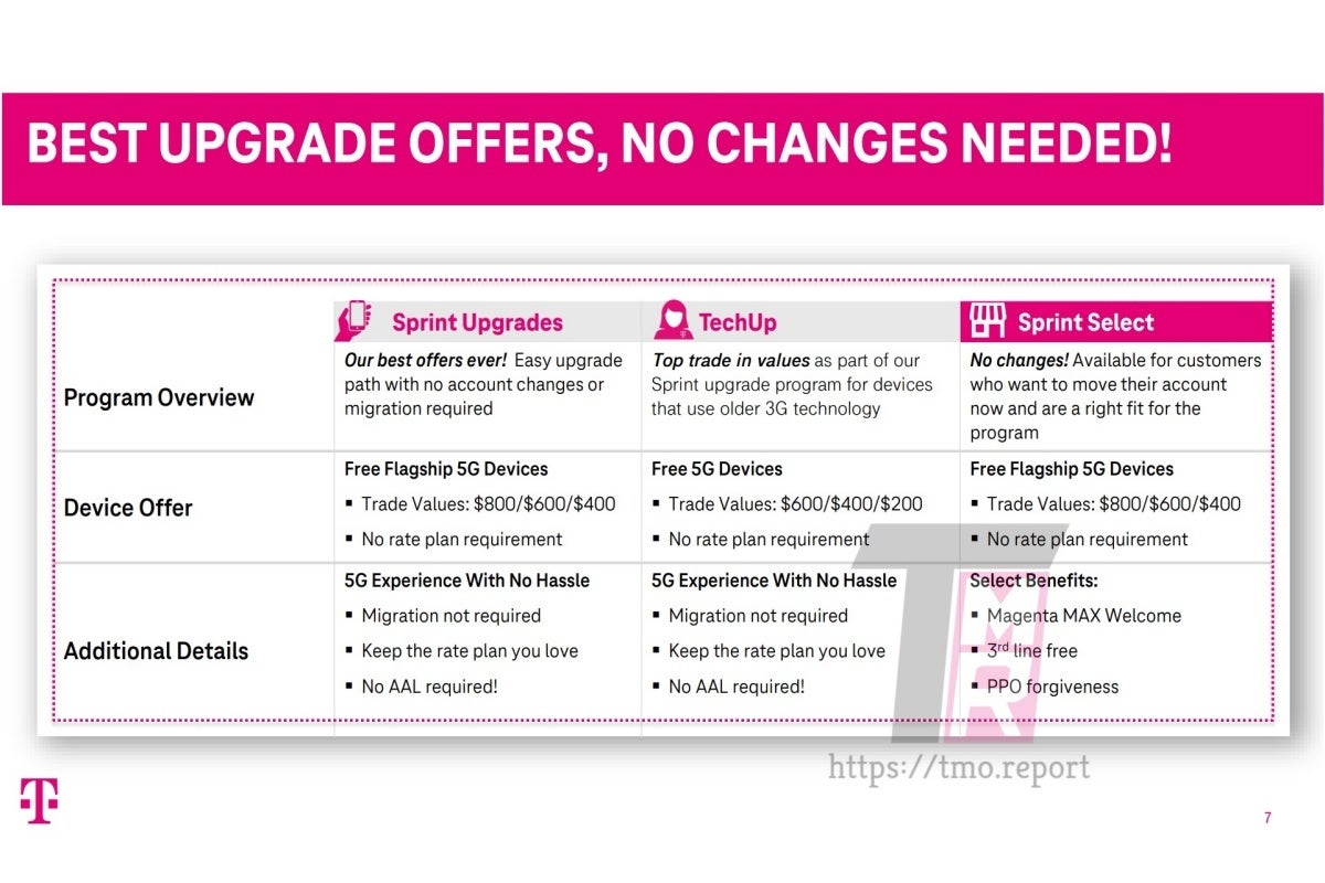 Sprint customers are getting an even &#039;easier path&#039; to T-Mobile&#039;s best 5G deals