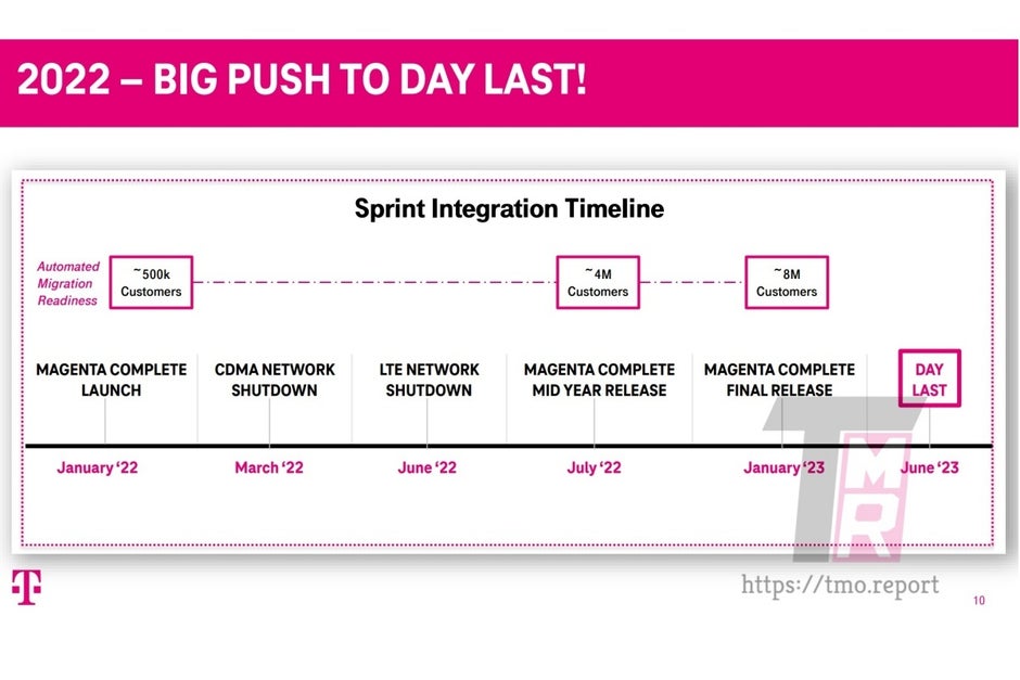 Les clients de Sprint bénéficient d'un «chemin encore plus facile» vers les meilleures offres 5G de T-Mobile