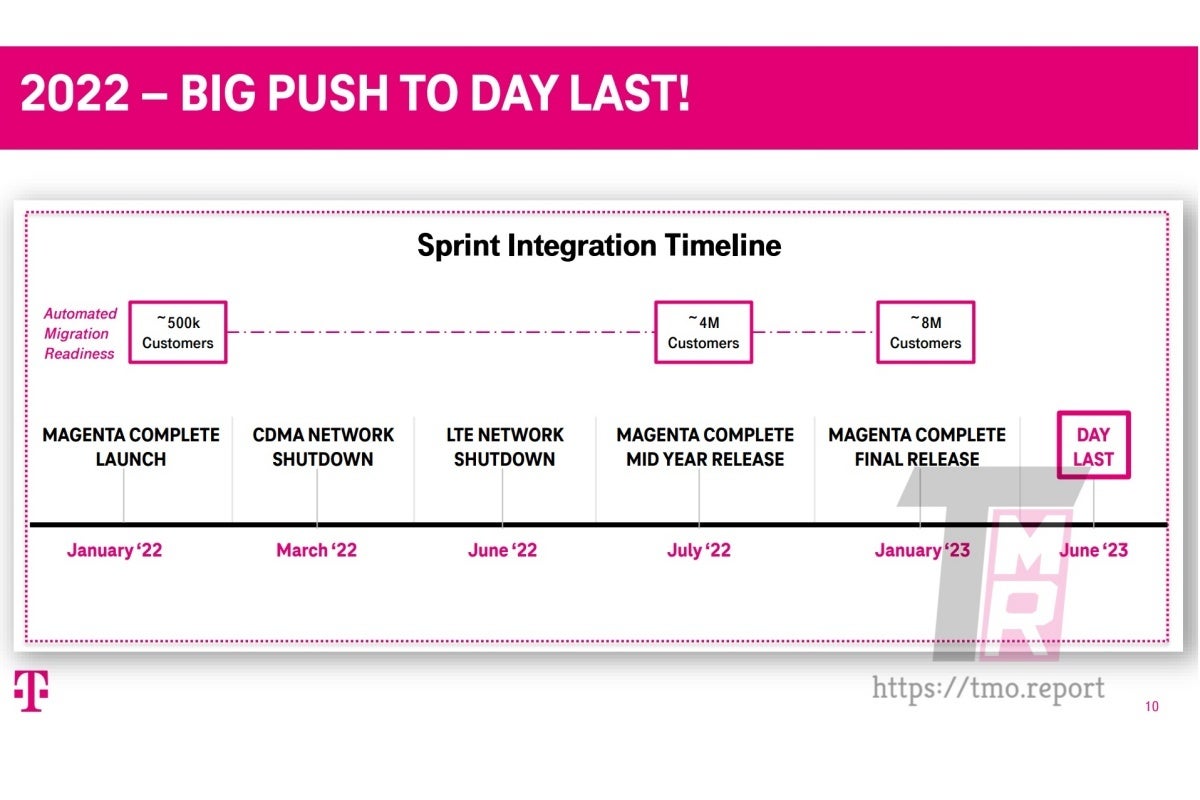 Sprint customers are getting an even 'easier path' to T-Mobile's