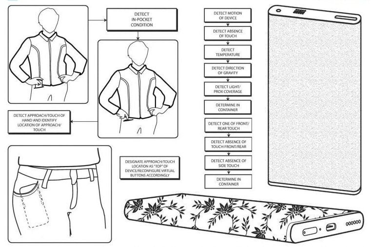 Motorola patents a crazy phone that’s all screen
