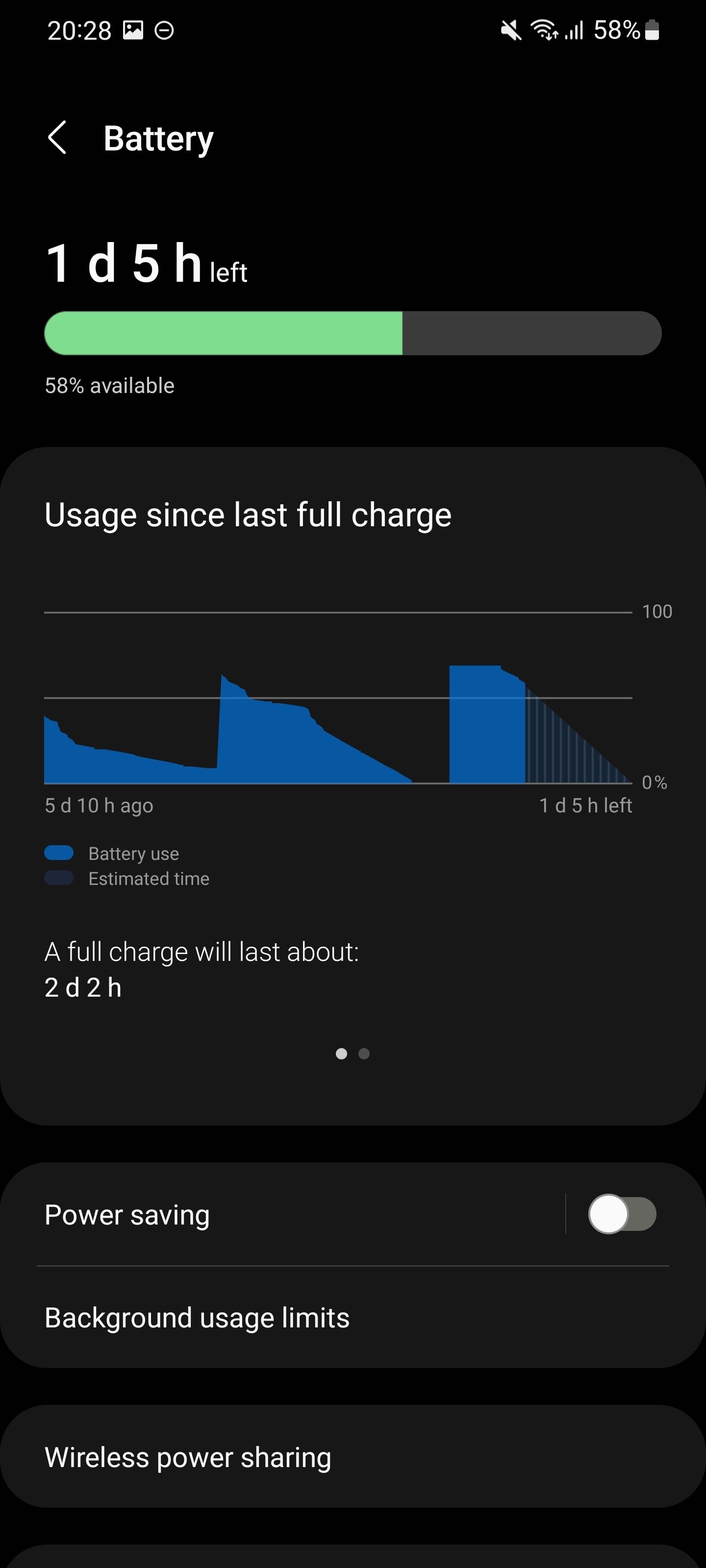 One UI 4 review: Humble, but solid software update