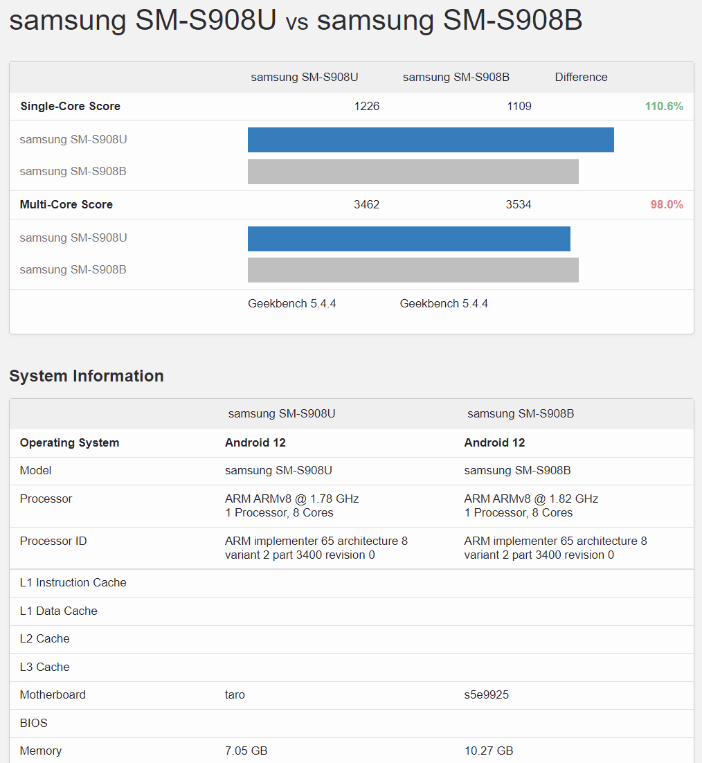 Galaxy S22 Ultra Snapdragon vs Exynos 2200 Geekbench scores - Samsung Exynos 2200 vs Snapdragon 8 Gen 1 specs and performance on the Galaxy S22 Ultra