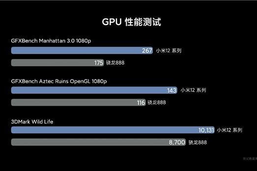Galaxy S22 Ultra benchmark: Samsung's shiny new GPU has nothing on Snapdragon 8 Gen 1