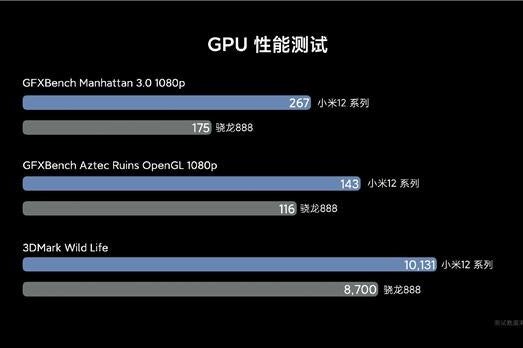 Galaxy S22 Ultra benchmark: Samsung&#039;s shiny new GPU has nothing on Snapdragon 8 Gen 1