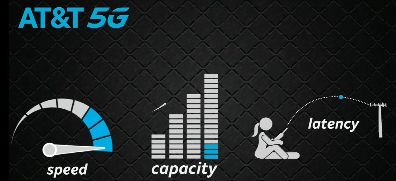 AT&amp;amp;T infograph shows the advantages of 5G - Verizon, AT&amp;T agree to limit the use of their C-band 5G airwaves near airports