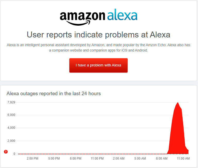 Amazon Alexa outage at DownDetector - Amazon Alexa down for thousands of users (Update: she’s back!)