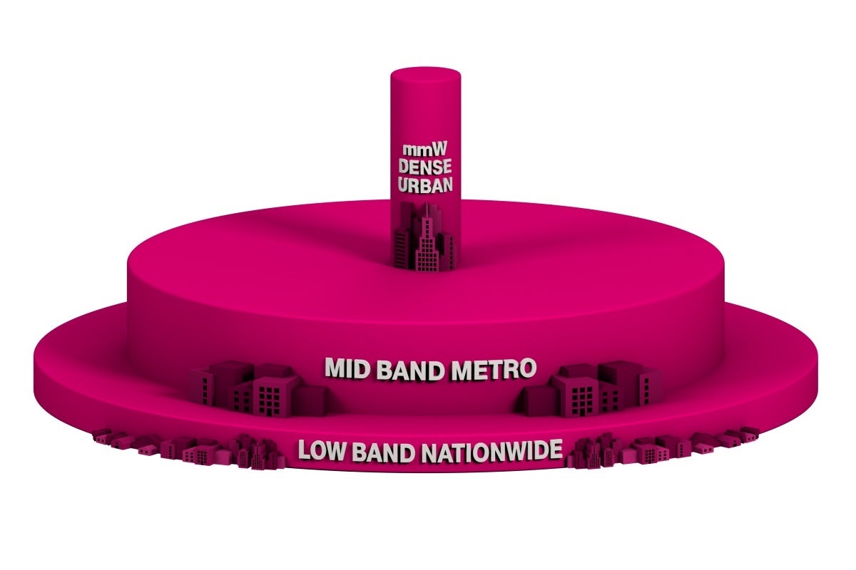 T-Mobile&#039;s mid-band is not the same thing as Verizon&#039;s C-band. - T-Mobile wants you to know its industry-leading 5G is totally safe to use