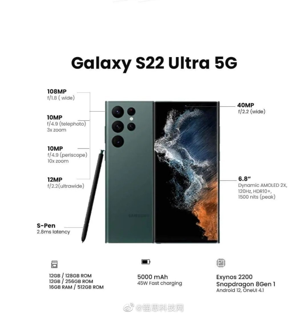 Alleged Galaxy S22 Ultra design and specs infographic - Leaked Samsung Galaxy S22 Ultra specs infographic busts display and storage myths