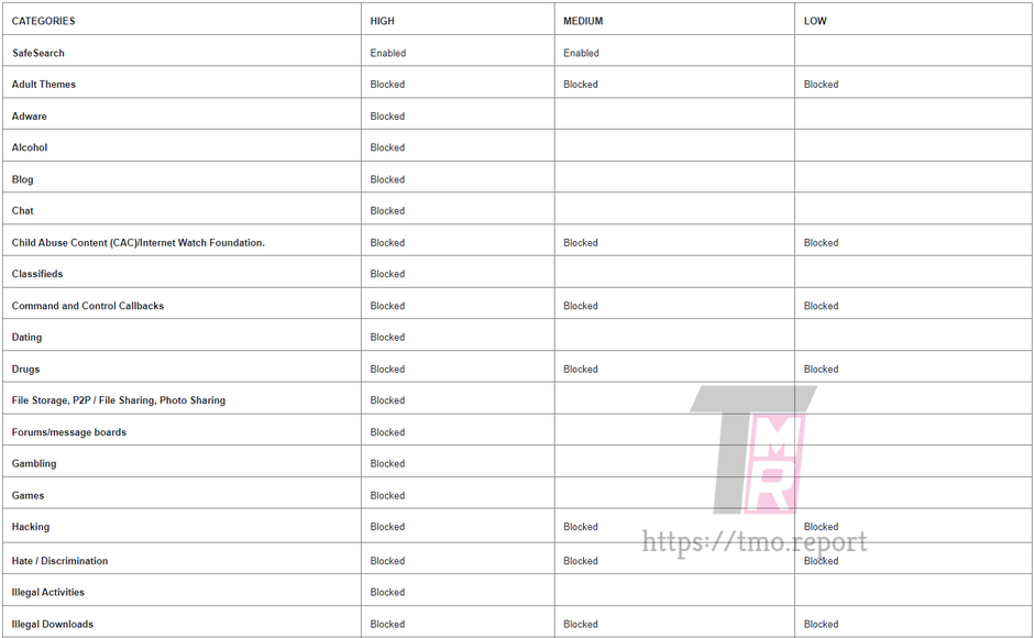 Can’t open certain sites with T-Mobile? This may be why