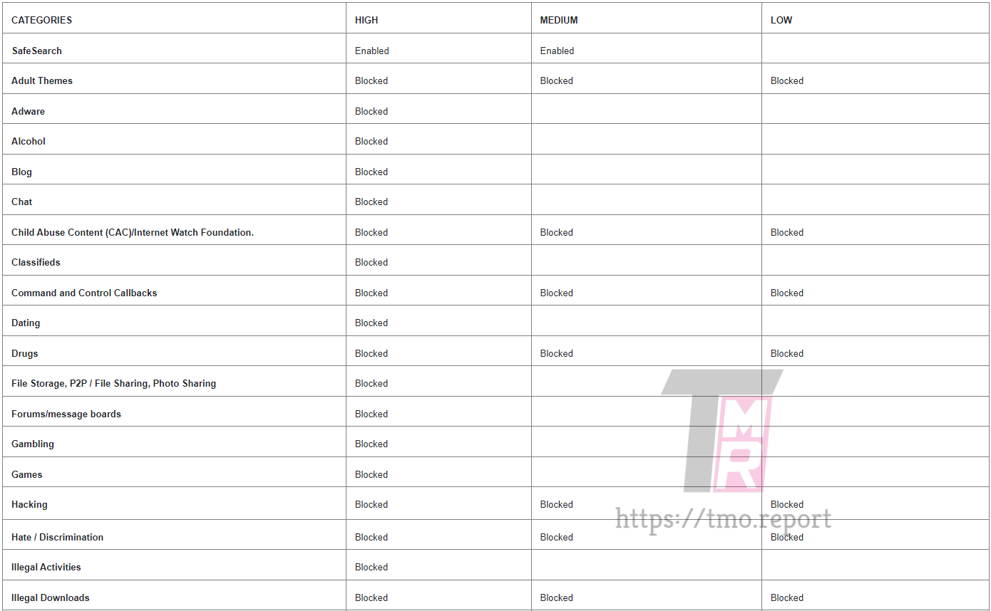 Can’t open certain sites with T-Mobile? This may be why