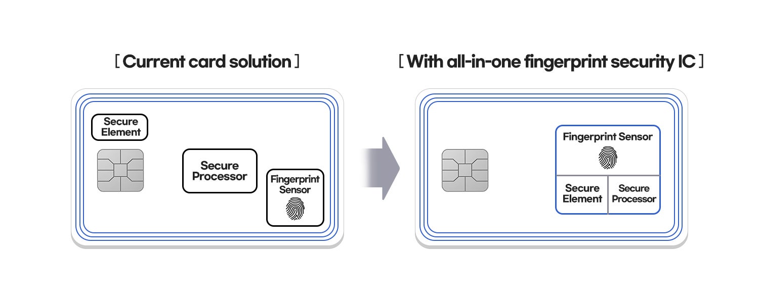 Soon we may be using more secure payment cards thanks to Samsung