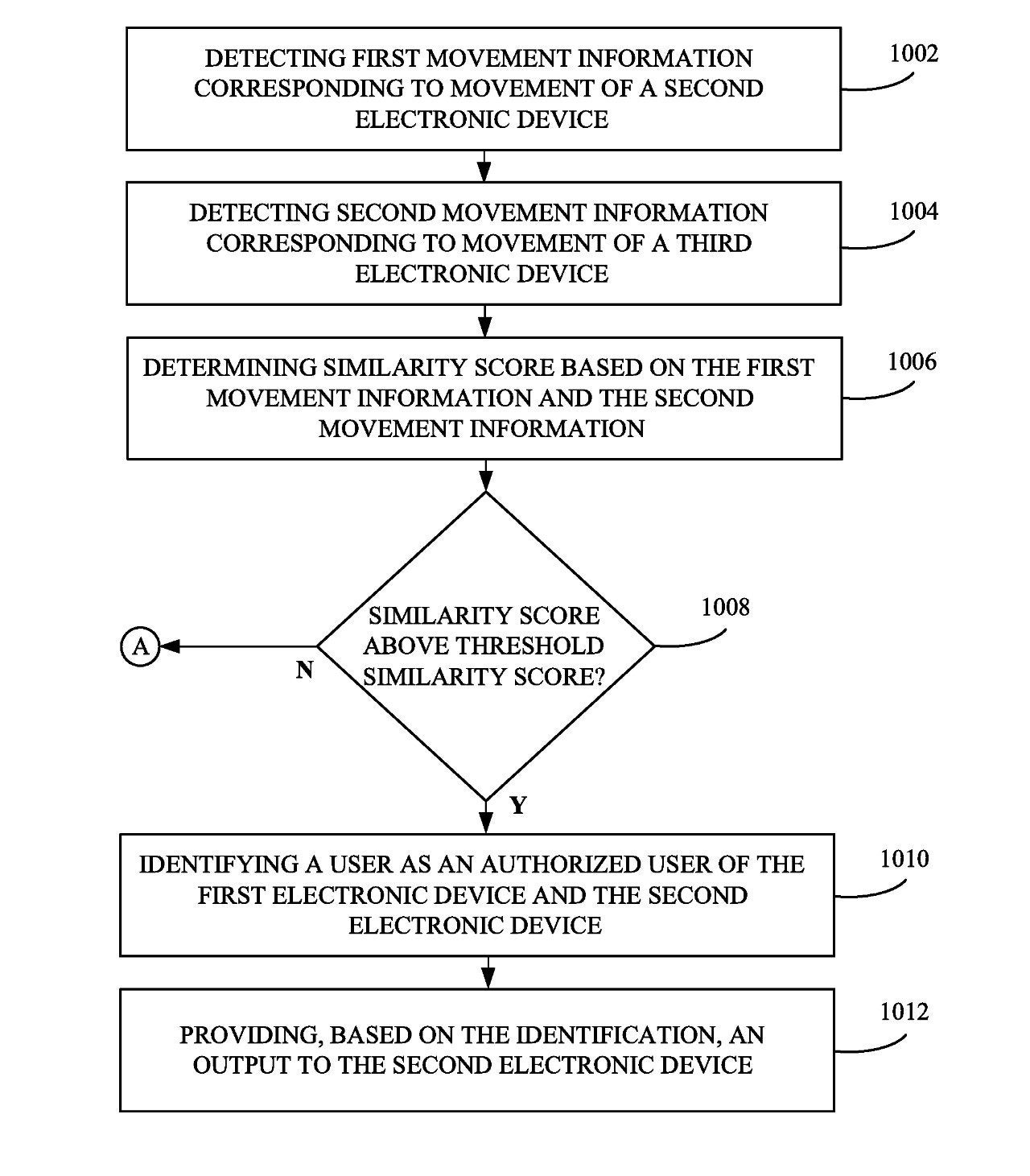 Image from Apple&#039;s patent visually explaining the process. - Apple might find a way for AirPods to verify their owner in the future