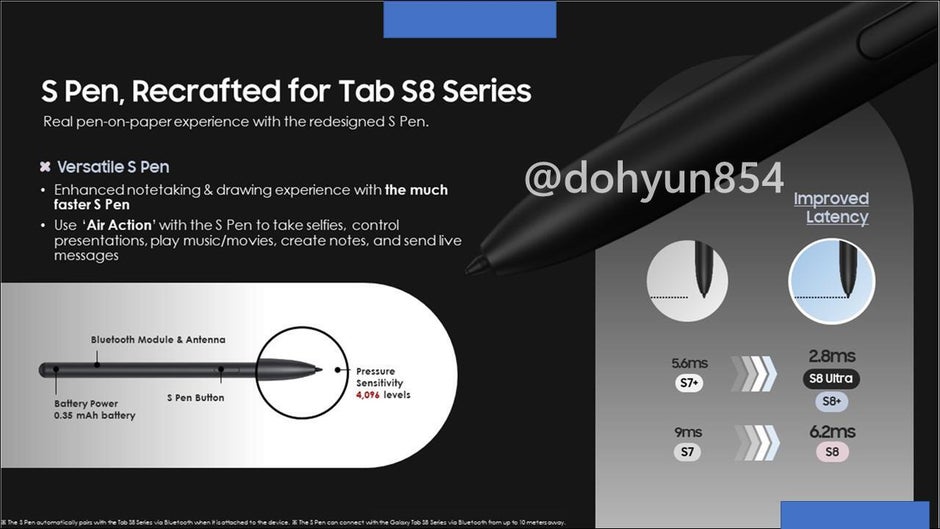 Leaked promotional images of the productivity-focused Tab S8 Ultra and the rest of the family