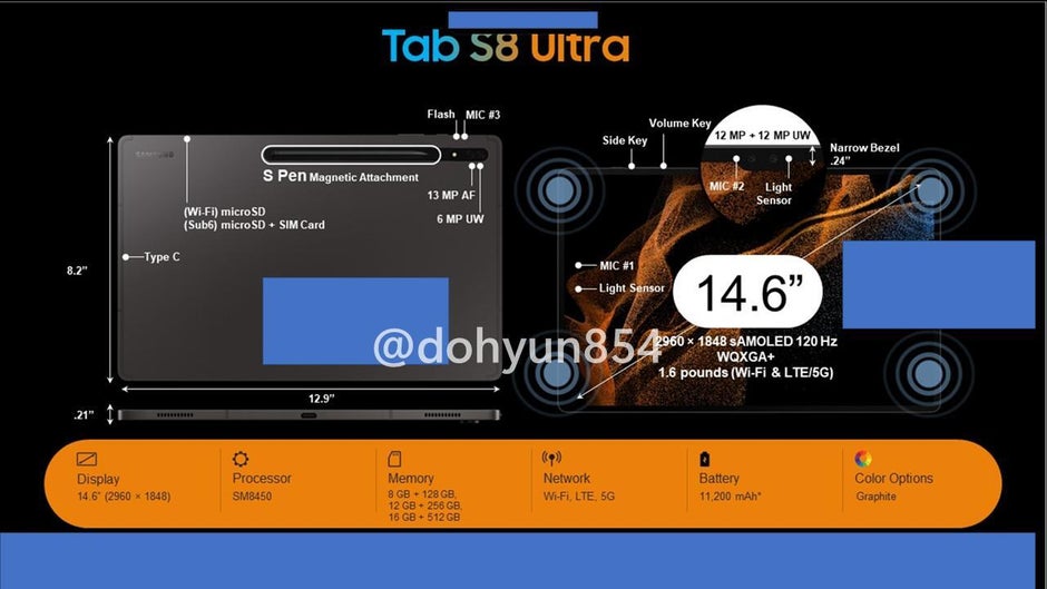 Leaked promotional images of the productivity-focused Tab S8 Ultra and the rest of the family