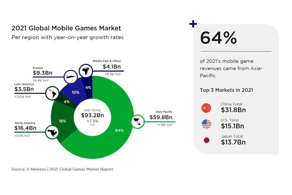 Mobile Gaming Market Share Chart 2 - Mobile gaming is earning more than consoles and PCs combined