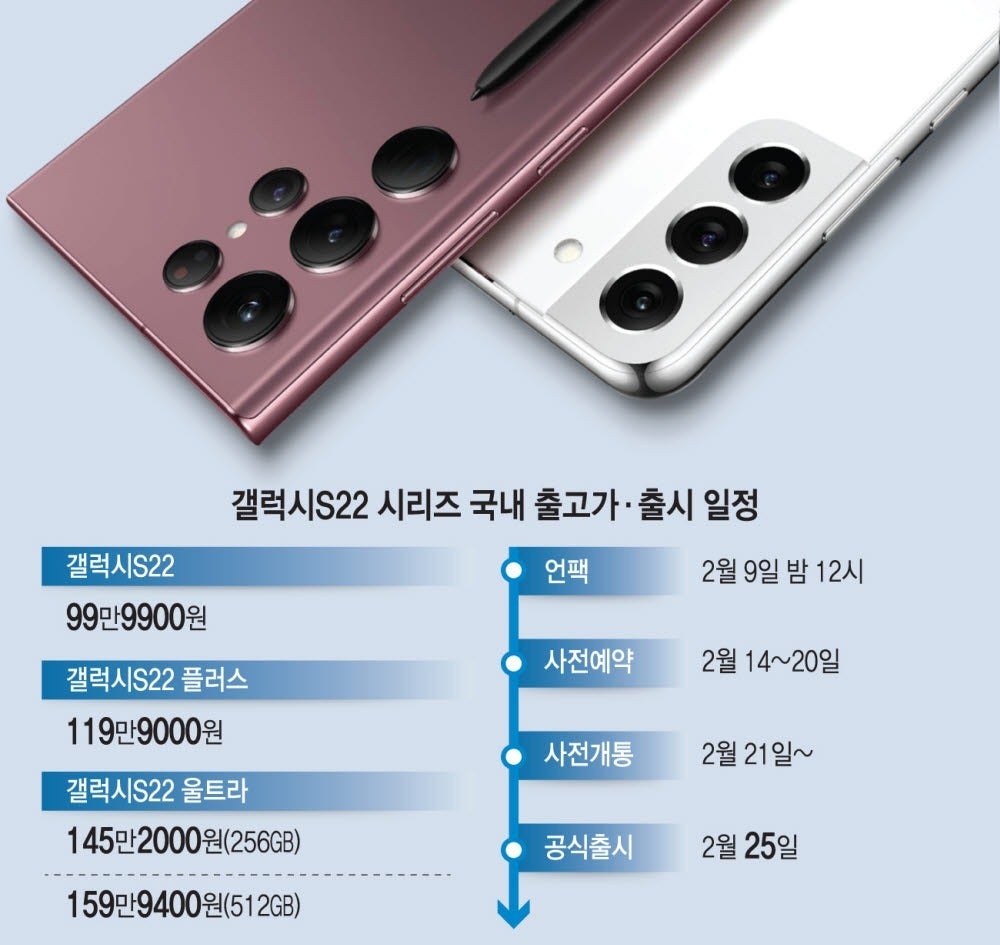 S22 series pricing in the homeland - Galaxy S22 series home tags confirm a $1199 Galaxy S22 Ultra base price