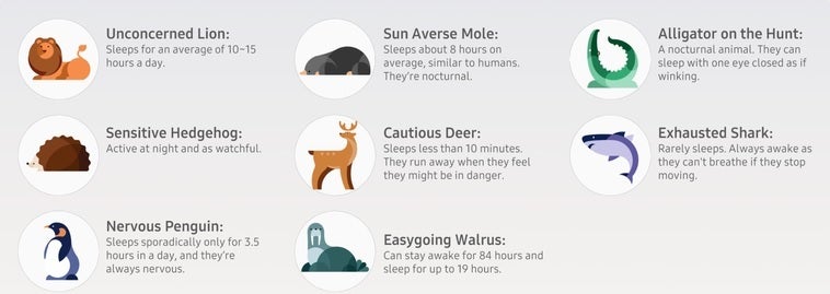 Galaxy Watch 4 series users will be assigned a sleep animal after a week of having their sleep tracked - Samsung is adding plenty of new features to the Galaxy Watch 4, Galaxy Watch 4 Classic