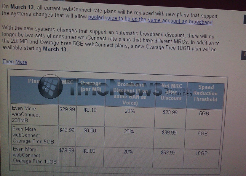 Image courtesy of TmoNews - T-Mobile to launch new webConnect data plans: prices hiked, 10GB option added