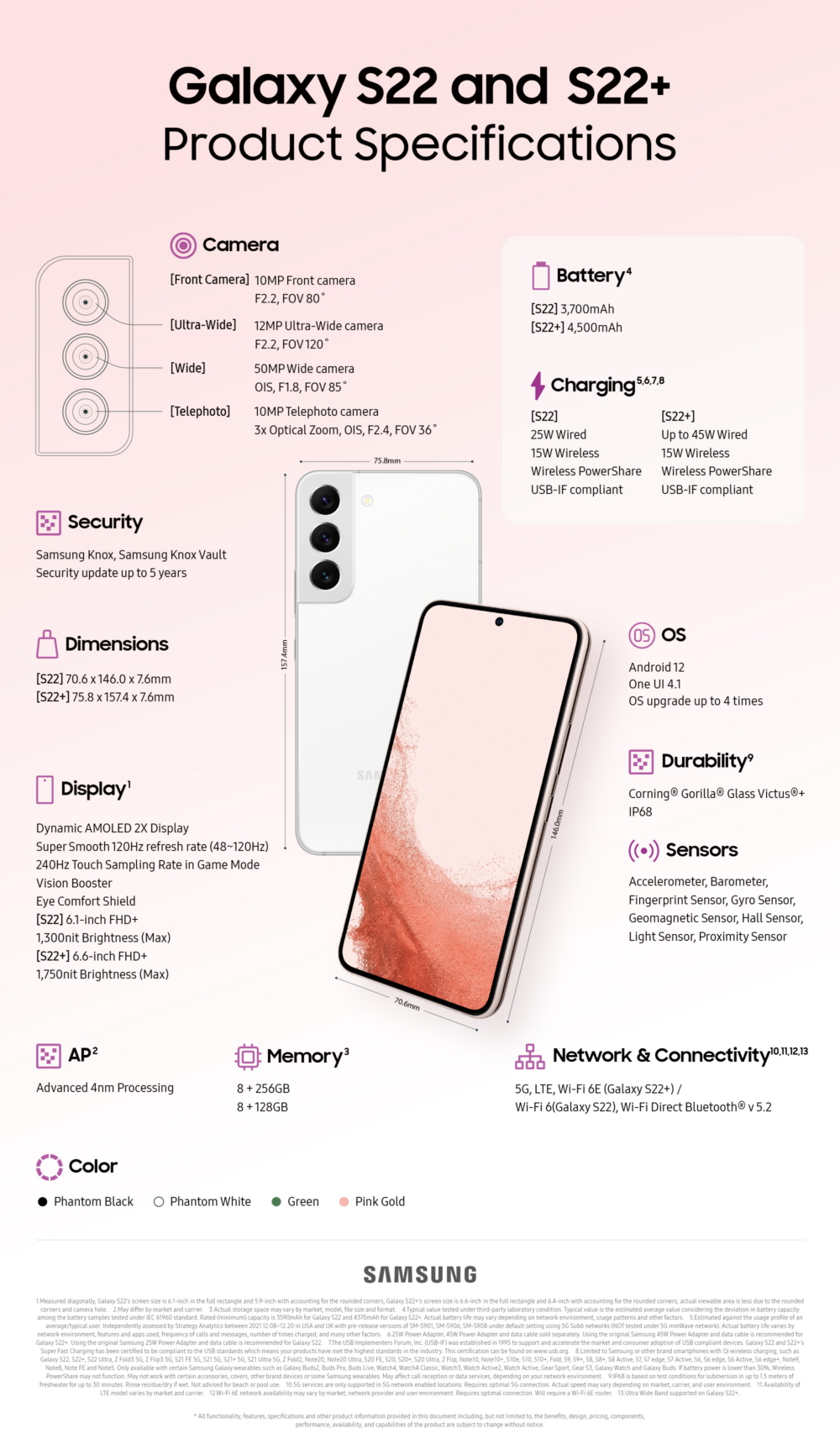 Galaxy S22 specs infographic - Samsung can't decide how inferior the Galaxy S22 display specs are to the S22 Ultra (update: official statement)