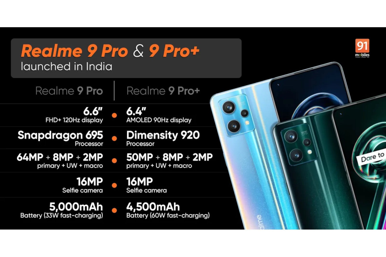 Realme 9 Pro, 9 Pro Plus specs - Realme 9 Pro, 9 Pro+ arrive with 60W charging, 120Hz display, triple camera