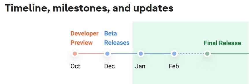 Google originally published this roadmap that showed only 3 beta releases for Android 12L with none in March - Pixel 6 series can&#039;t install the latest Android 12L Beta