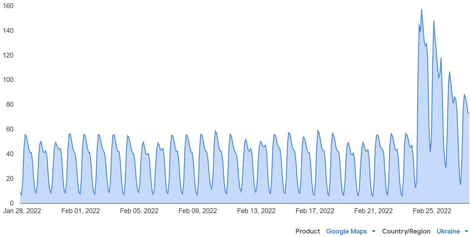 Thanks to the invasion of Ukraine, traffic from the country to Google Maps has nearly tripled - Google Maps traffic triples in Ukraine