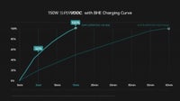 150W-SUPERVOOC-with-BHE-Charging-Curve