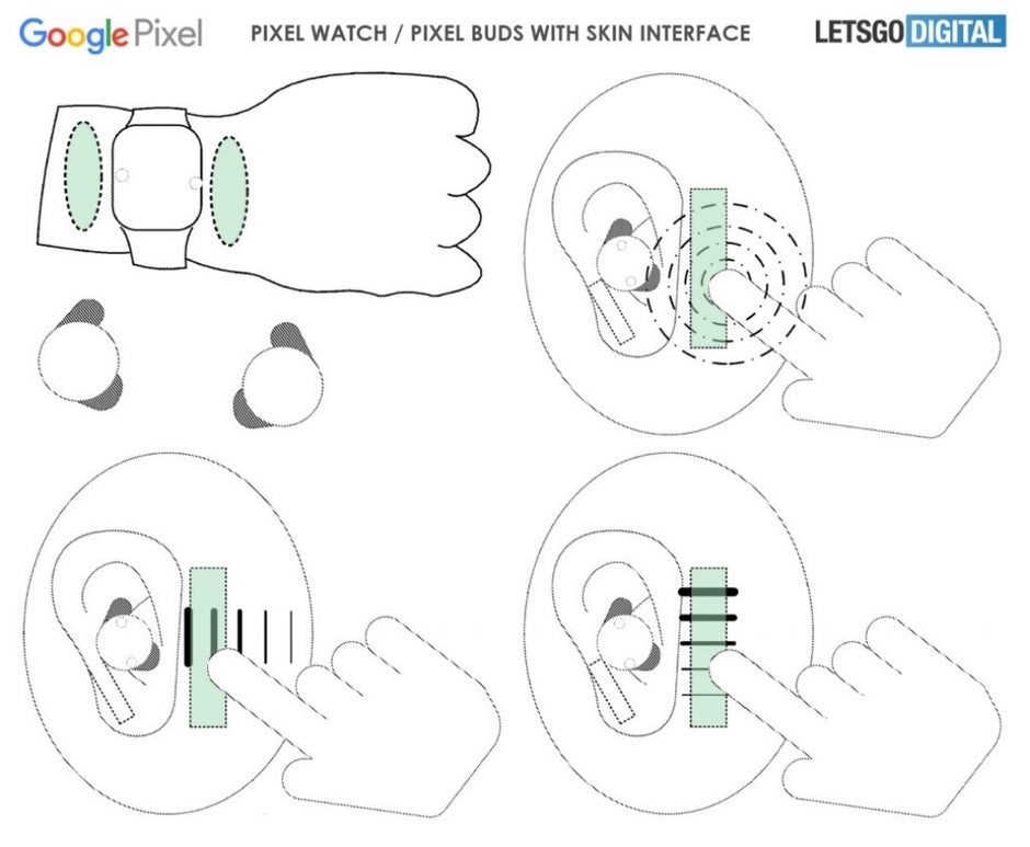 Más imágenes de la solicitud de patente de Google: los usuarios de Pixel Watch pueden deslizar su piel para controlar el dispositivo portátil