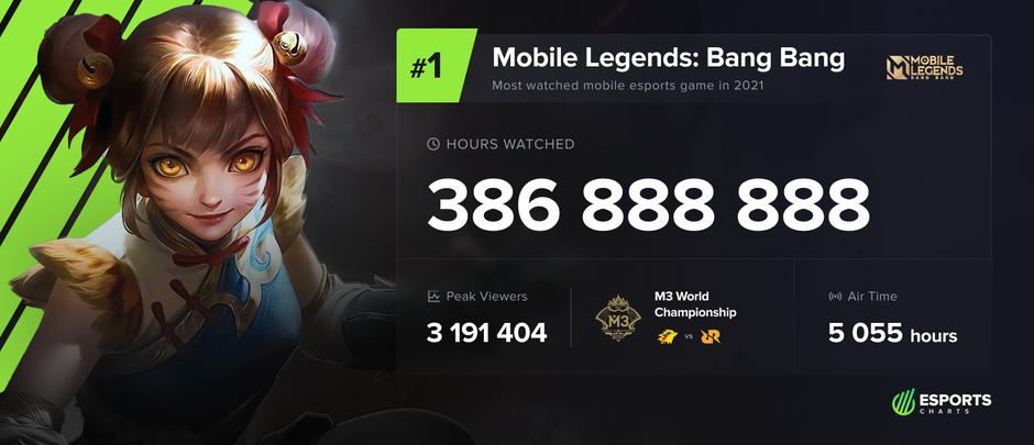 These are the most popular eSports mobile games of 2021