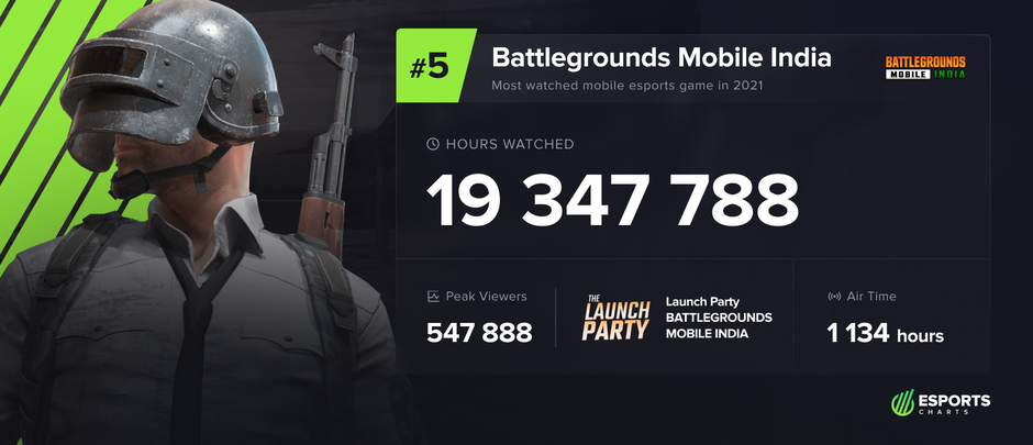 These are the most popular eSports mobile games of 2021