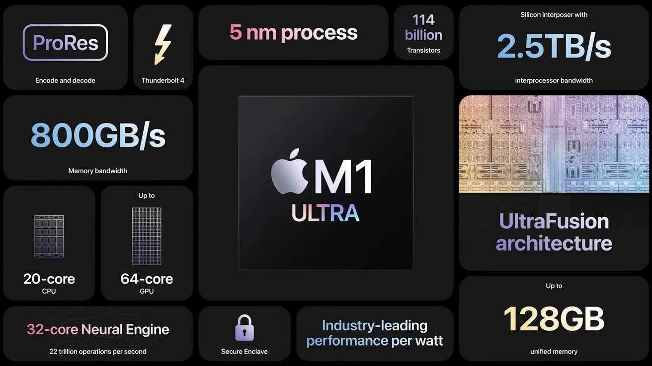 Apple introduces the new M1 Ultra chip - Apple combines two chips to create the M1 Ultra with 114 billion transistors