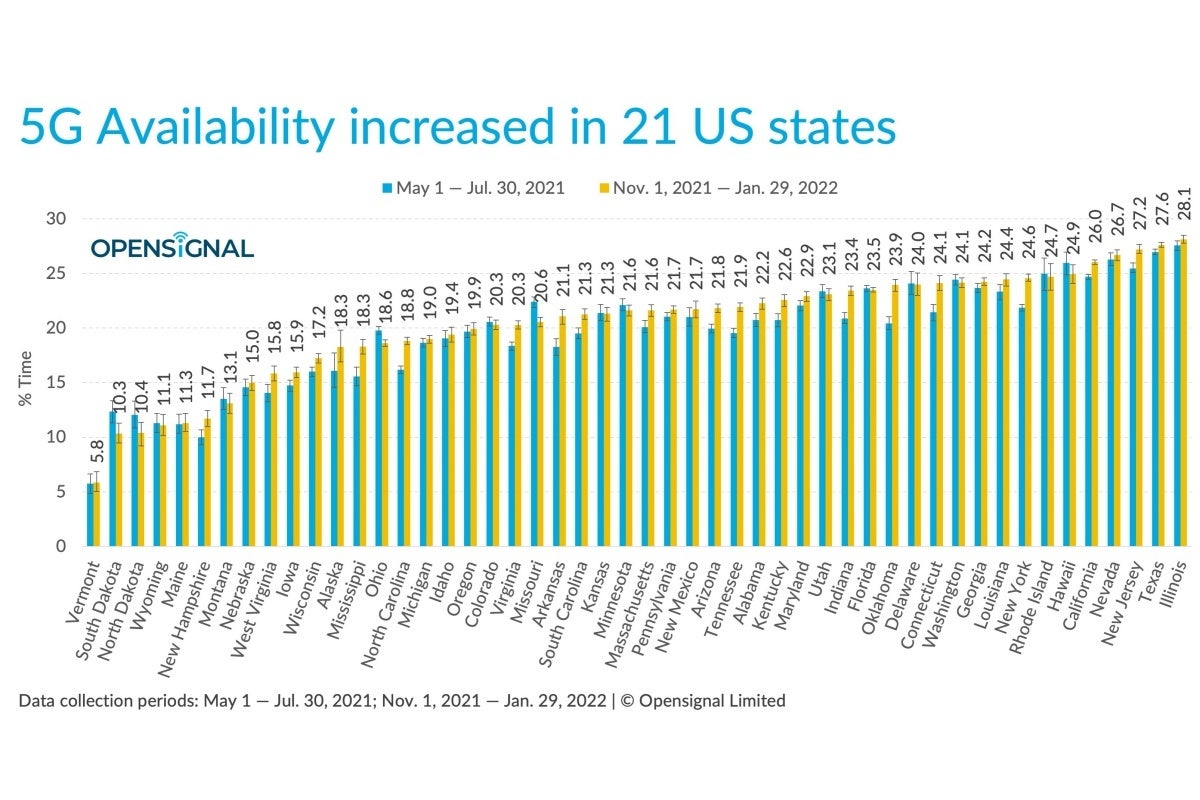 Check out this new report to see where your state and city ranks in 5G speeds and more