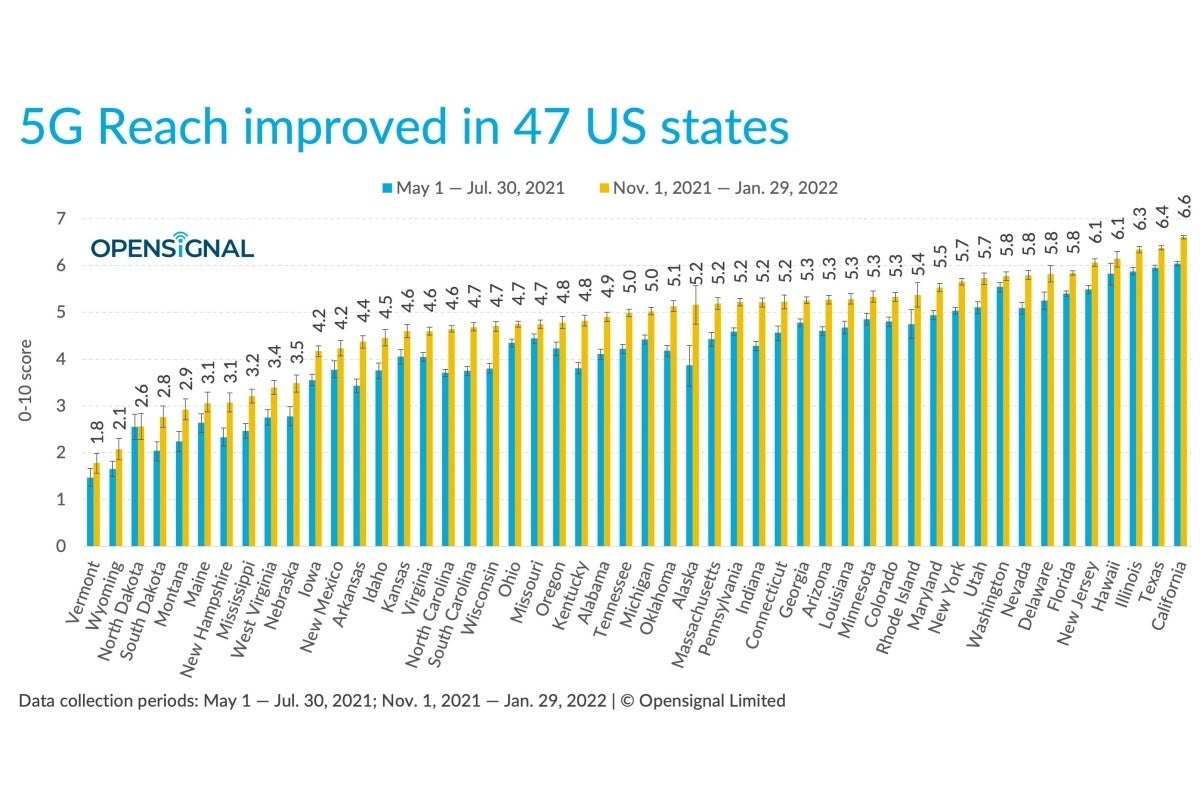 Check out this new report to see where your state and city ranks in 5G speeds and more
