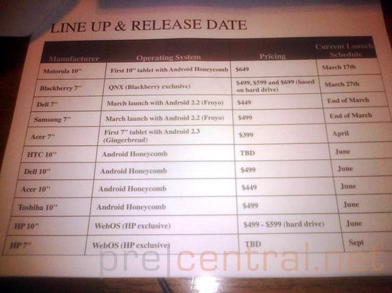 Massive tablet leak shows HTC has a 10-inch tablet coming up in June, HP TouchPad priced from $499