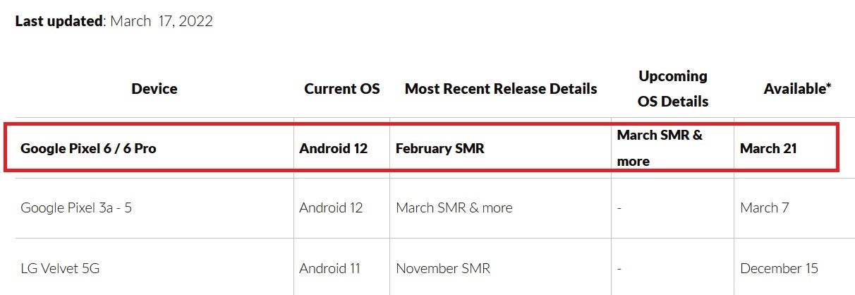 Canadian wireless firm Fido spills the beans on when to expect the delayed March update for the Pixel 6 line - Who&#039;s a good boy! Fido leaks date when Pixel 6 series will receive delayed March updates