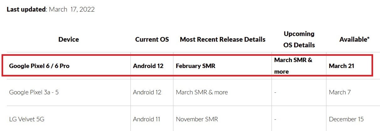 Canadian wireless firm Fido spills the beans on when to expect the delayed March update for the Pixel 6 line - Who's a good boy! Fido leaks date when Pixel 6 series will receive delayed March updates