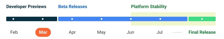 The timeline to Android 13 - Google pushes out the last Android 13 Developer Preview with the first beta release coming next month
