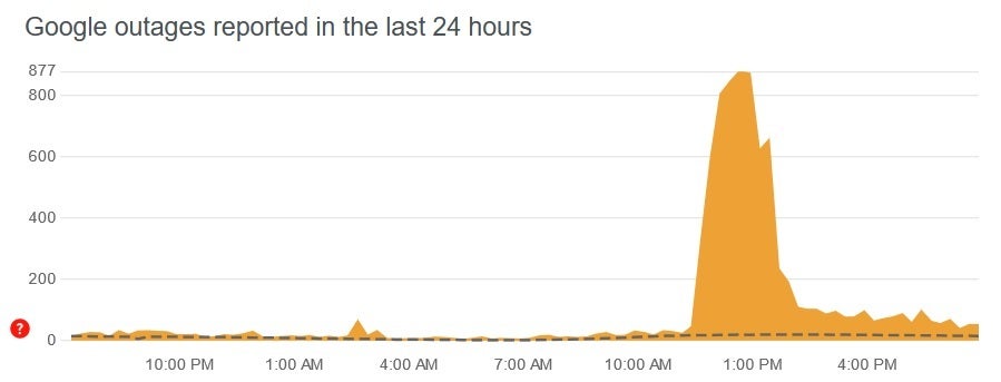 On Dirait Que Quel Que Soit Le Problème Qui A Affecté Les Applications De Google Aujourd’hui, Ce N’est Plus Un Problème Pour Les Utilisateurs - Google Est En Panne; Maps, Search, Gmail, Chrome, Etc. Sont Concernés