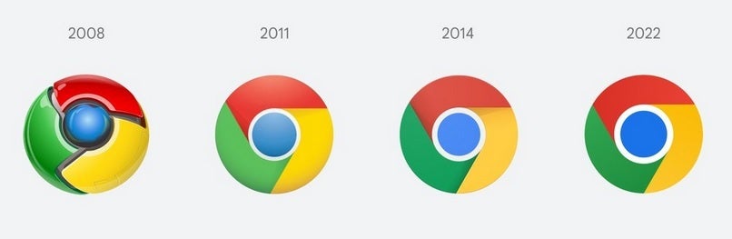 Cronologia grafica dell'icona di Chrome - Google rilascia la versione 100 del browser Chromse con la nuova icona inclusa