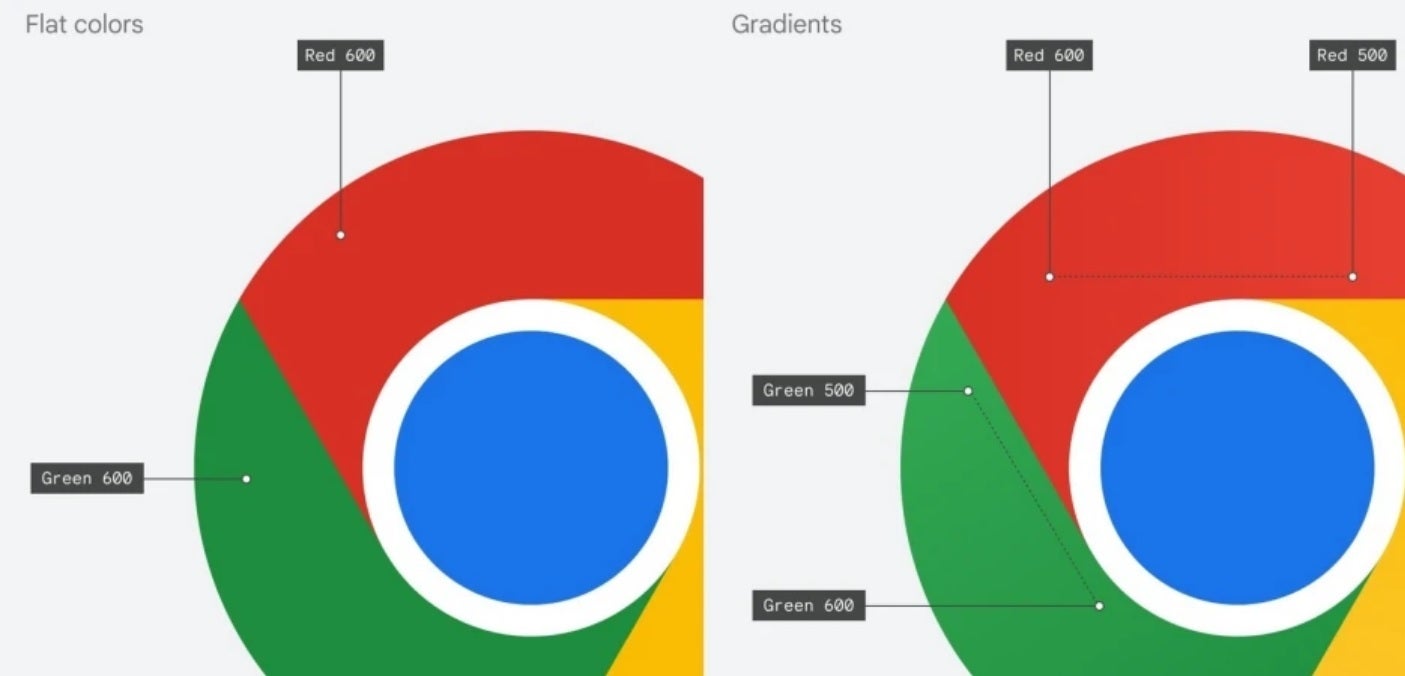 The updated Chrome icon has a flatter look than the previous version - Google releases version 100 of the Chrome Browser with new icon included