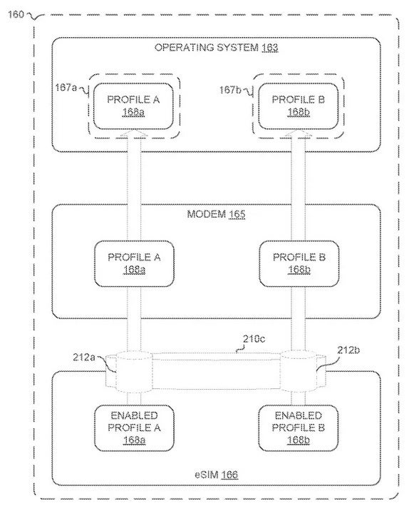 Image from Google&#039;s patent for MEP - Android 13 feature could allow single eSIM element to connect to two carriers at the same time