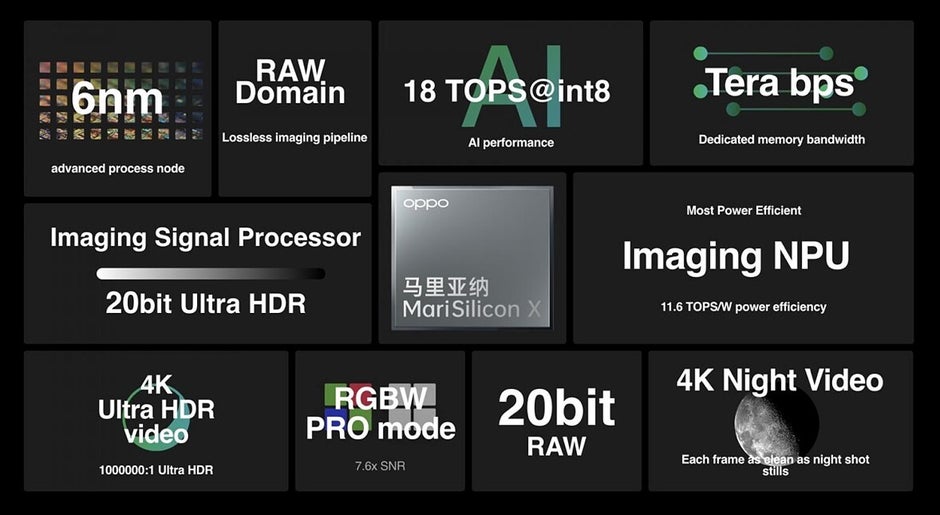Oppo designs its own ISP and NPU called MariSilicon X - Oppo to design its own smartphone chipsets with TSMC manufacturing them starting next year