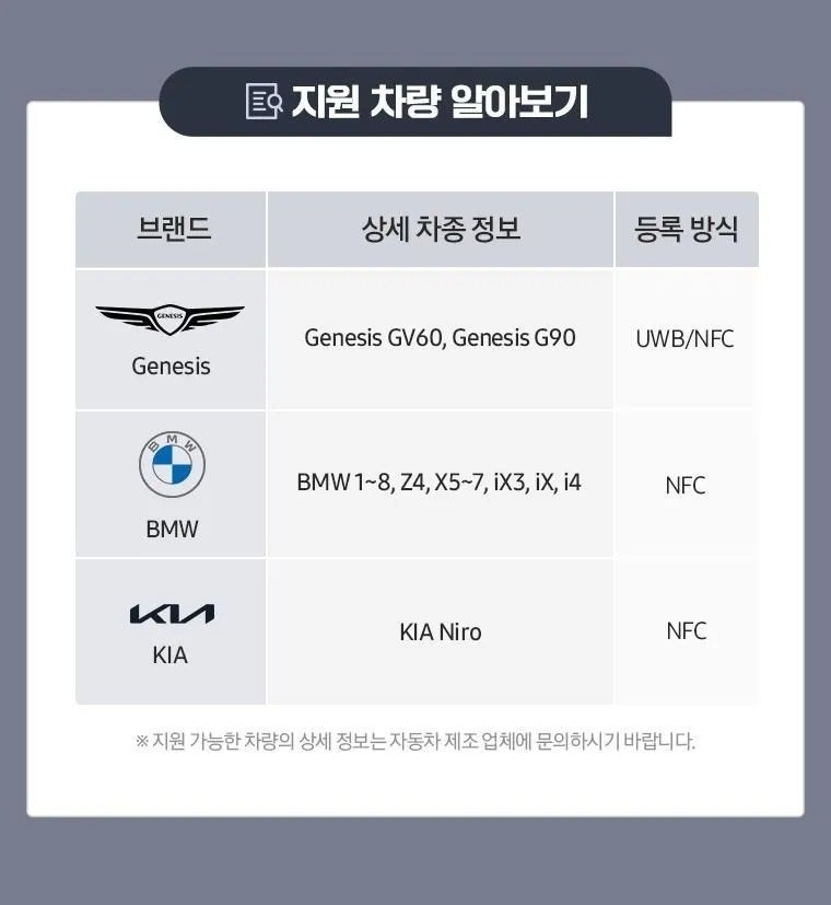 New cars added to the Samsung Digital Car Key support list - Samsung adds new models to its Digital Car Key support list, but not all work with UWB