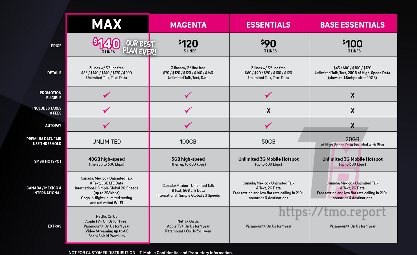 T-Mobile to launch a new basic plan, but it doesn&#039;t sound like much of a bargain