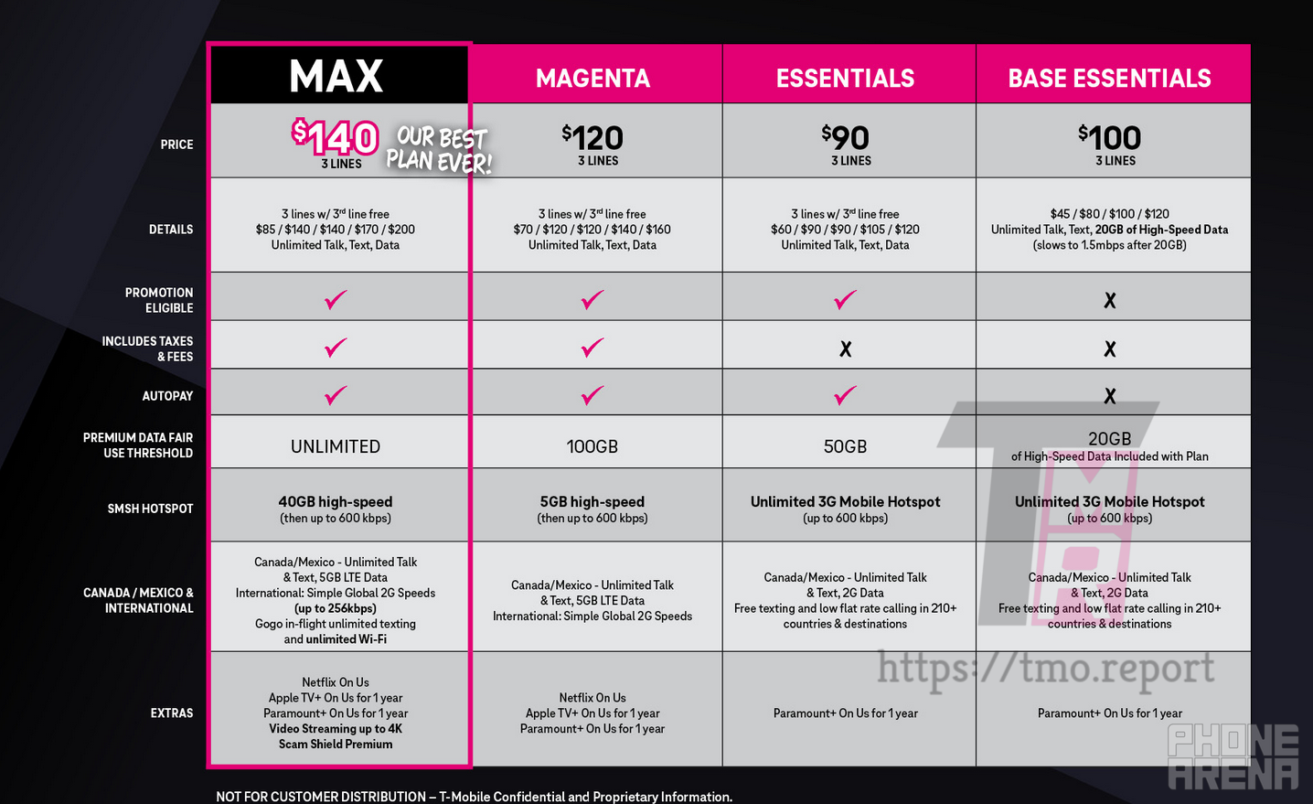 T Mobile Lan ar Um Novo Plano B sico Mas N o Parece Uma Pechincha T2iD