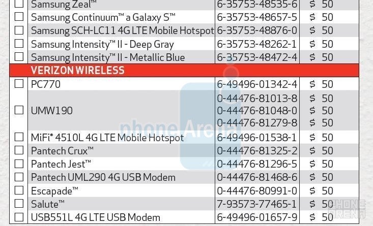Three upcoming 4G LTE modems hit Verizon's rebate list, launch imminent